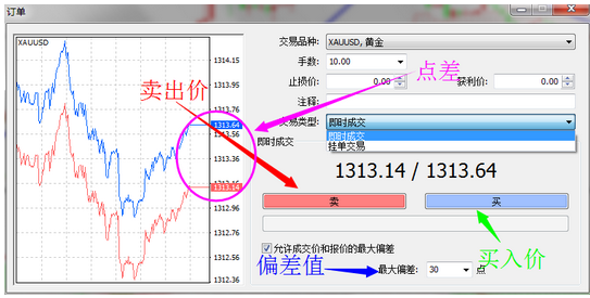 MT4交易平臺(tái)