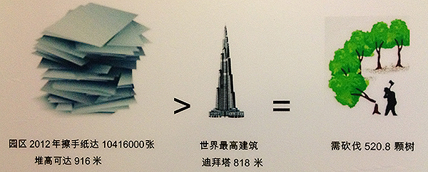 廁所貼士