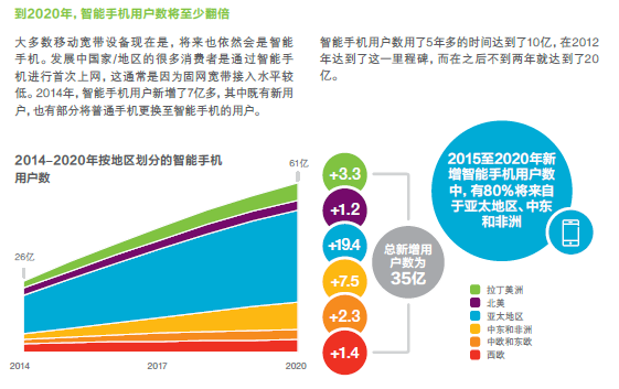 愛立信,報(bào)告圖解