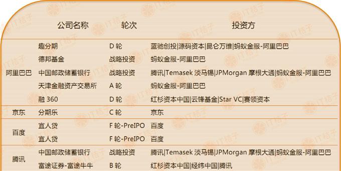 6.投資布局