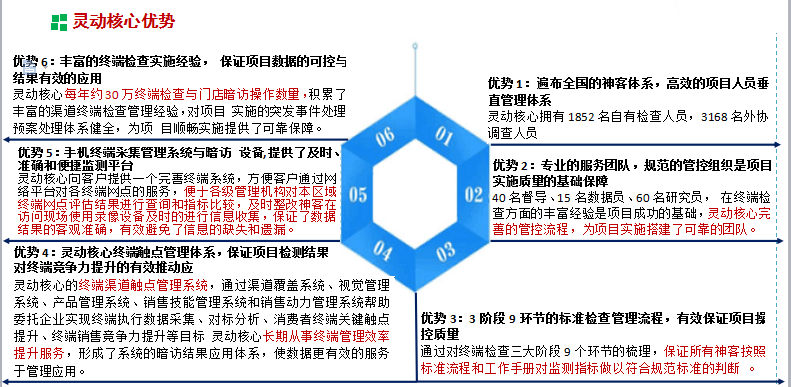 同行業競爭對手分析報告網 專注競爭對手調研研究優勢