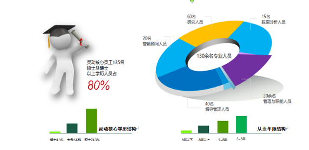 競爭對手分析