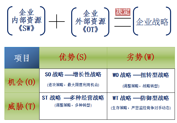 SWOT市場調查數據研究中心 靈核網SWOT市場調研
