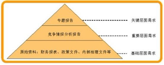 競(jìng)爭(zhēng)對(duì)手調(diào)查的要點(diǎn) 競(jìng)爭(zhēng)對(duì)手分析 提高市場(chǎng)競(jìng)爭(zhēng)力