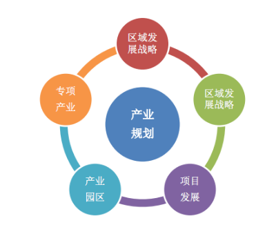 產(chǎn)業(yè)規(guī)劃咨詢(xún)公司 產(chǎn)業(yè)規(guī)劃咨詢(xún)顧問(wèn)領(lǐng)導(dǎo)者-靈核網(wǎng)