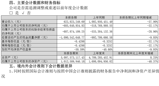 半年巨虧6.86億的一汽夏利 徐留平新政能否挽救?