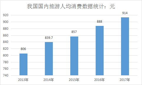 旅游業的行業分析及市場發展前景研究報告