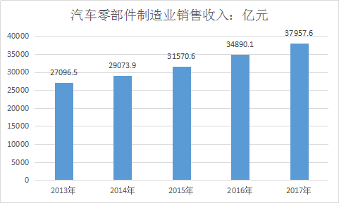 中國產業調研房地產產業政策及房地產投資產業分析報告