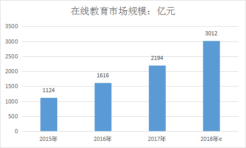 中國教育行業分析及市場現狀調查發展研究報告