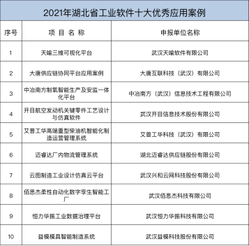 “5G+工業互聯網”賦能湖北先進制造業集群融合發展