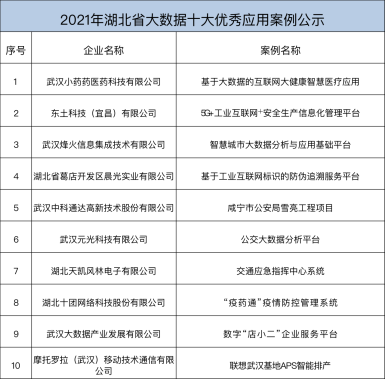 “5G+工業互聯網”賦能湖北先進制造業集群融合發展